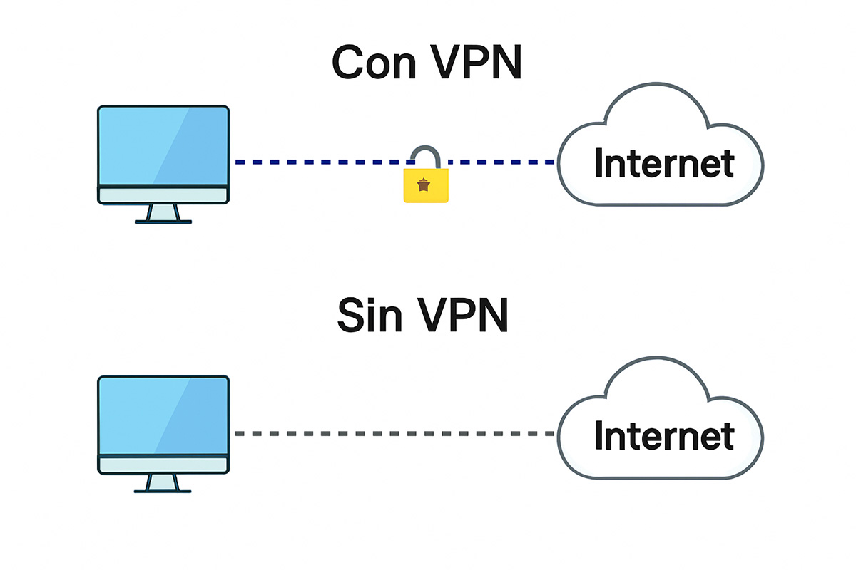 img red VPN